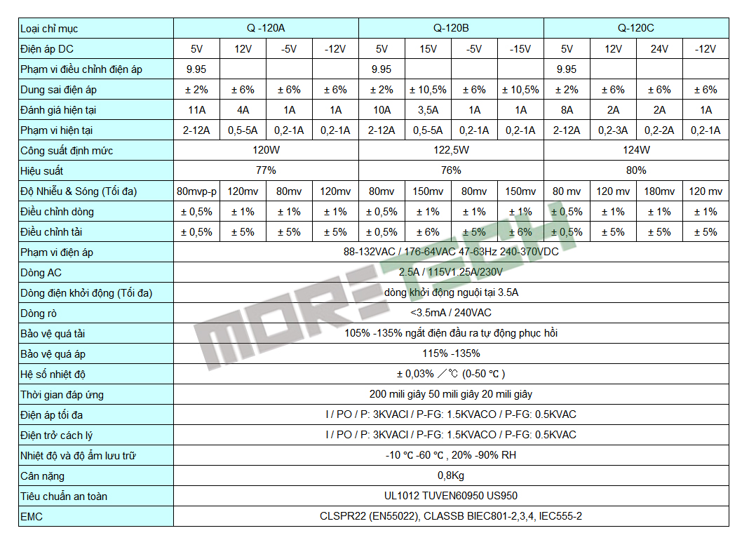 tSkt-120w-Quad-output-Sunwor moretech
